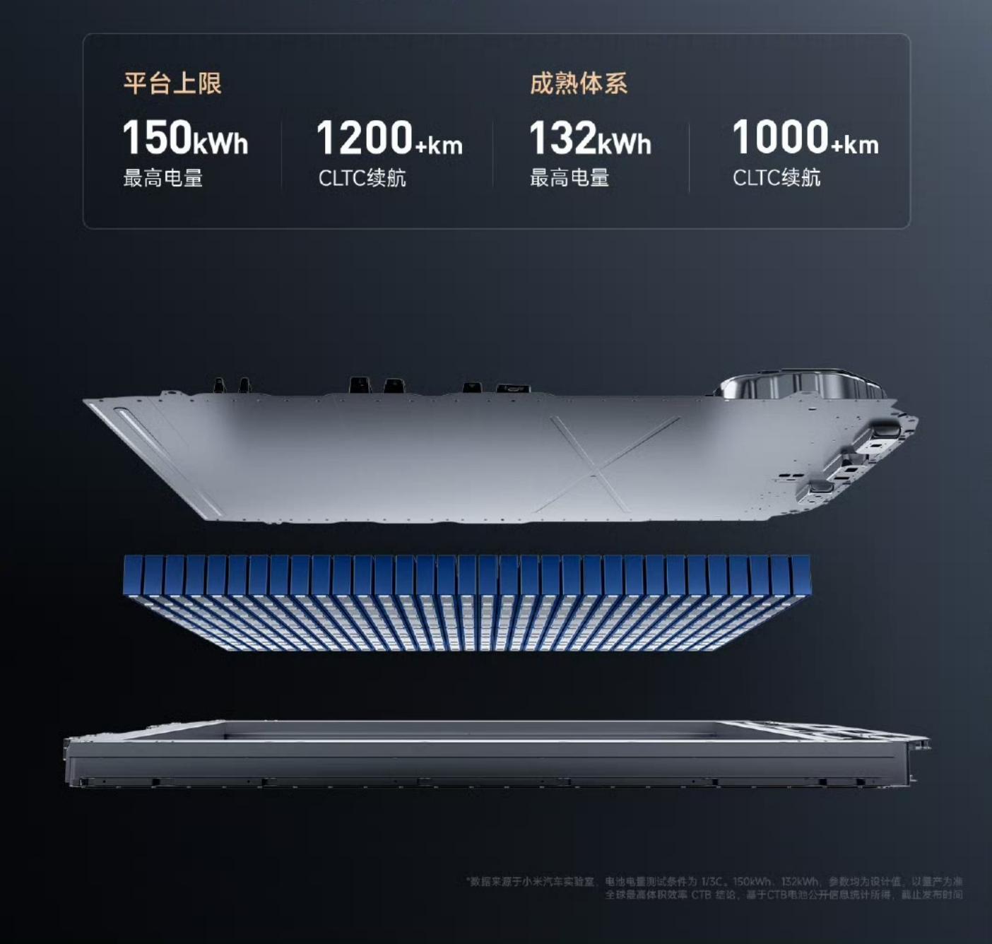 小米固態(tài)電池專利發(fā)布，或成千公里續(xù)航關(guān)鍵突破
